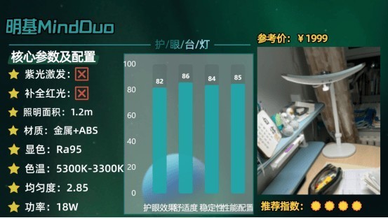 全光谱大路灯是不是智商税？2025专业儿童护眼大路灯测评推荐