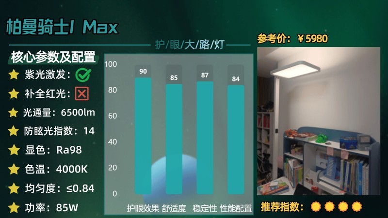 全光谱大路灯是不是智商税？2025专业儿童护眼大路灯测评推荐