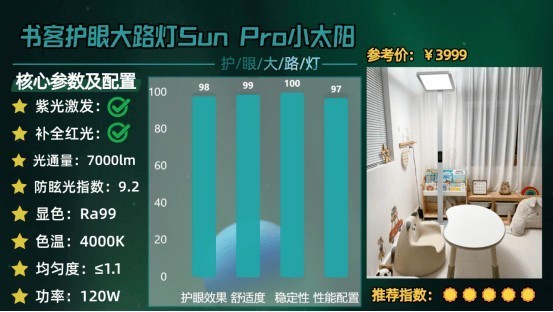 全光谱大路灯是不是智商税？2025专业儿童护眼大路灯测评推荐