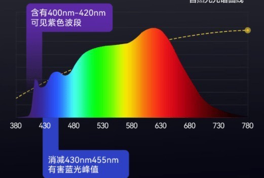 全光谱大路灯是不是智商税？2025专业儿童护眼大路灯测评推荐