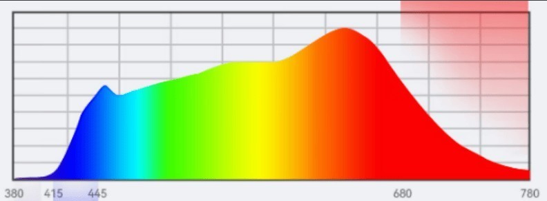 全光谱大路灯是不是智商税？2025专业儿童护眼大路灯测评推荐