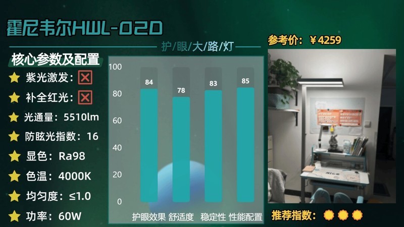 全光谱大路灯是不是智商税？2025专业儿童护眼大路灯测评推荐