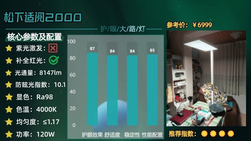 全光谱大路灯是不是智商税？2025专业儿童护眼大路灯测评推荐
