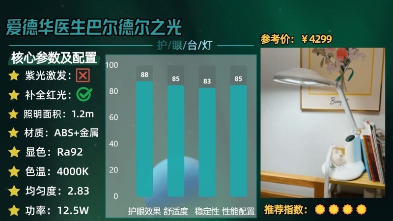 全光谱大路灯是不是智商税？2025专业儿童护眼大路灯测评推荐