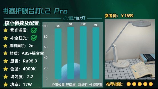 全光谱大路灯是不是智商税？2025专业儿童护眼大路灯测评推荐