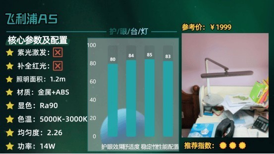 全光谱大路灯是不是智商税？2025专业儿童护眼大路灯测评推荐