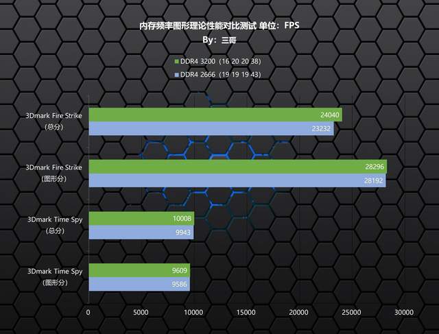 国产芯片的崛起，国产内存之金百达DDR4 2666体验分享