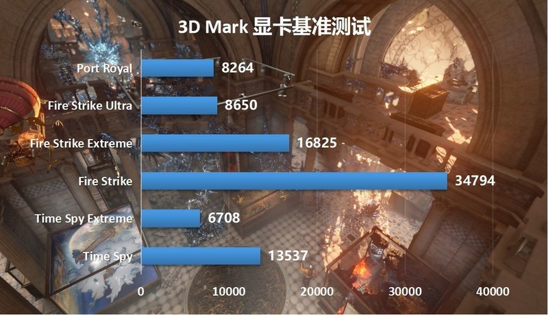 私人の手绘皮卡丘定制主题，i5-12490F+RTX3070显卡性价比装机推荐