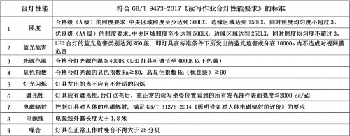 儿童照明灯led哪个好?儿童护眼灯哪个牌子好?家长进！