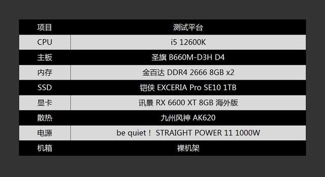 国产芯片的崛起，国产内存之金百达DDR4 2666体验分享