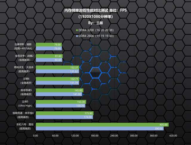 国产芯片的崛起，国产内存之金百达DDR4 2666体验分享