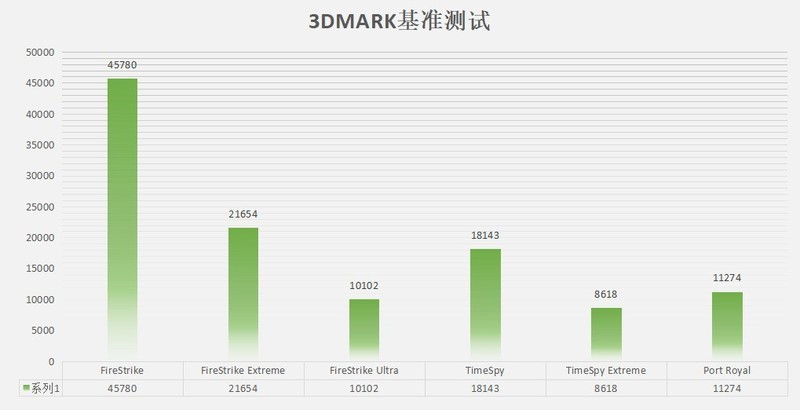 生抢好厚米的樱瞳RTX4070整评测：2K性能不够用？不值得？