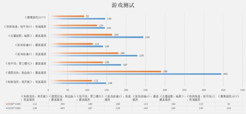 生抢好厚米的樱瞳RTX4070整评测：2K性能不够用？不值得？