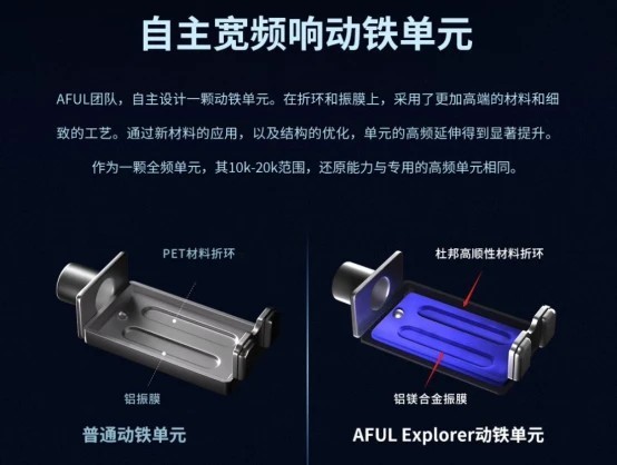 润泽、通透、温暖、细腻！AFUL 新品Explorer再次沉醉千元级市场