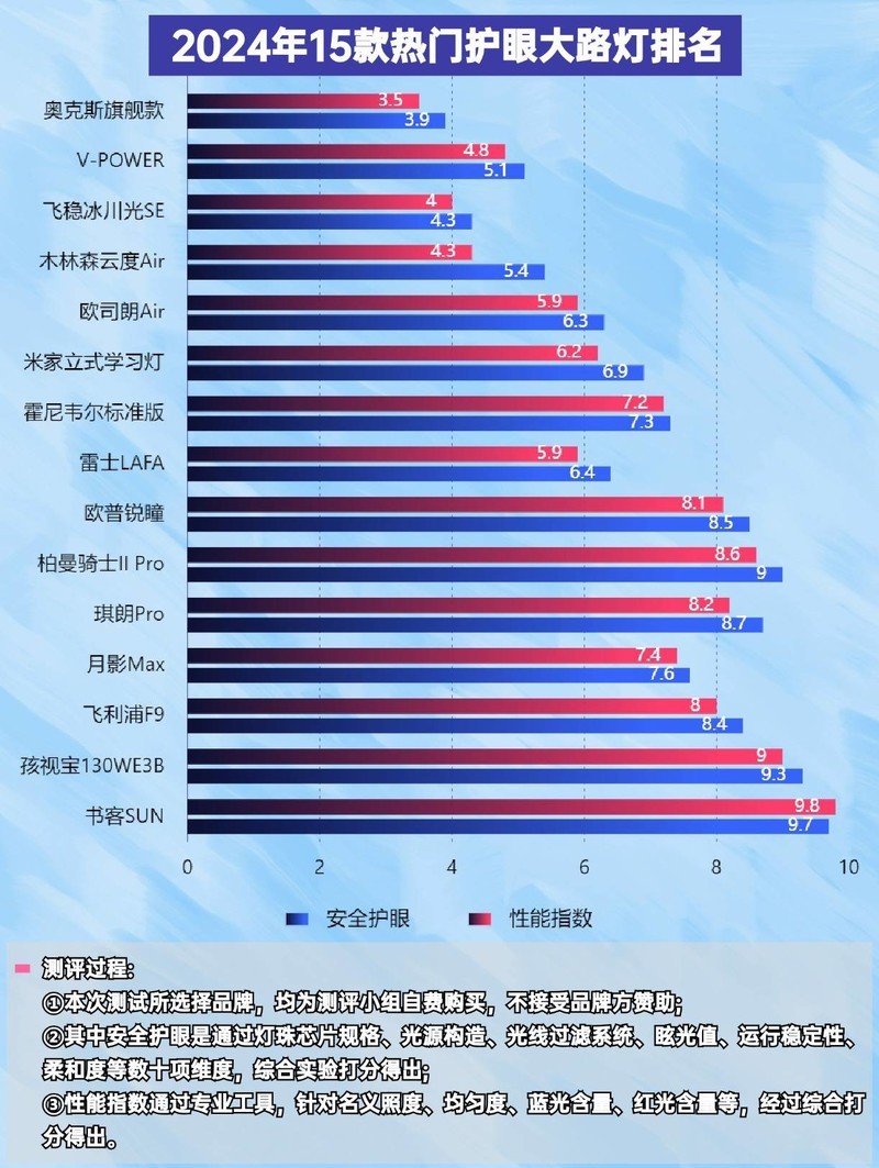 十大客厅落地台灯品牌款式推荐哪款？十大客厅落地台灯品牌款式