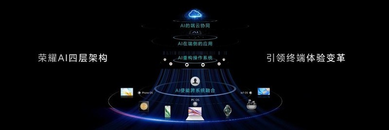 荣耀Magic7系列发布 中国智能手机率先进入自动驾驶时代