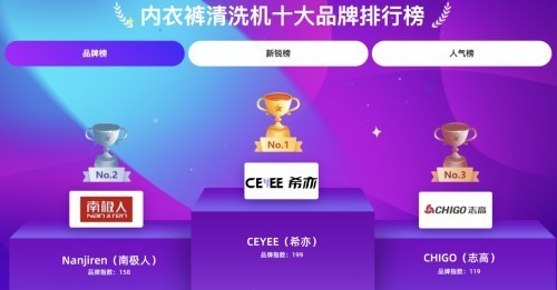 婴儿洗衣机性价比第一名有哪些？这四款高品质婴儿洗衣机值得选购