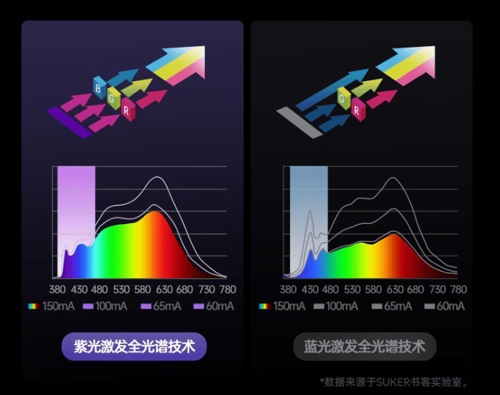 学生护眼台灯哪个品牌比较好用？实测学生护眼台灯榜前10强闭眼入