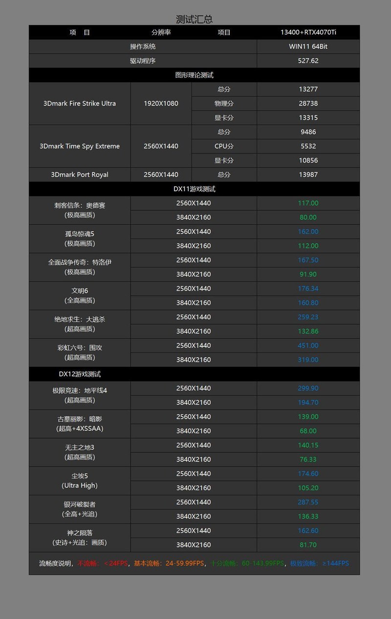 如何打造一台高性价比小钢炮？13400+B760M电竞雕+4070Ti打造的MATX主机分享