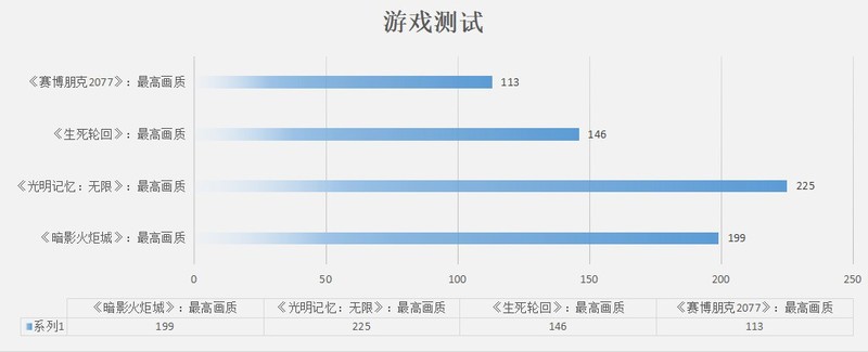 生抢好厚米的樱瞳RTX4070整评测：2K性能不够用？不值得？