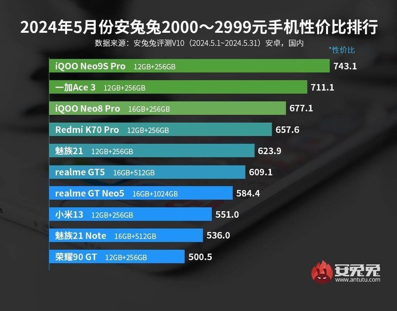 适合学生党的数码数码好物清单，来自数码发烧友的良心推荐！