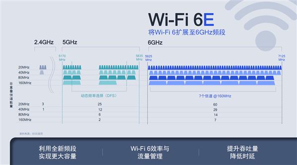 未来已来，真Wi-Fi6E，网件Orbi RBKE960B Wi-Fi6E Mesh路由器体验