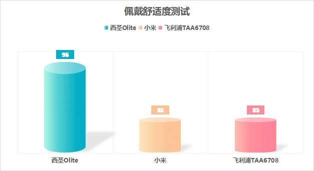 小米开放式耳机好用吗？小米、飞利浦、西圣强力机型激战测评大赛