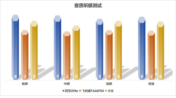 小米开放式耳机好用吗？小米、飞利浦、西圣强力机型激战测评大赛