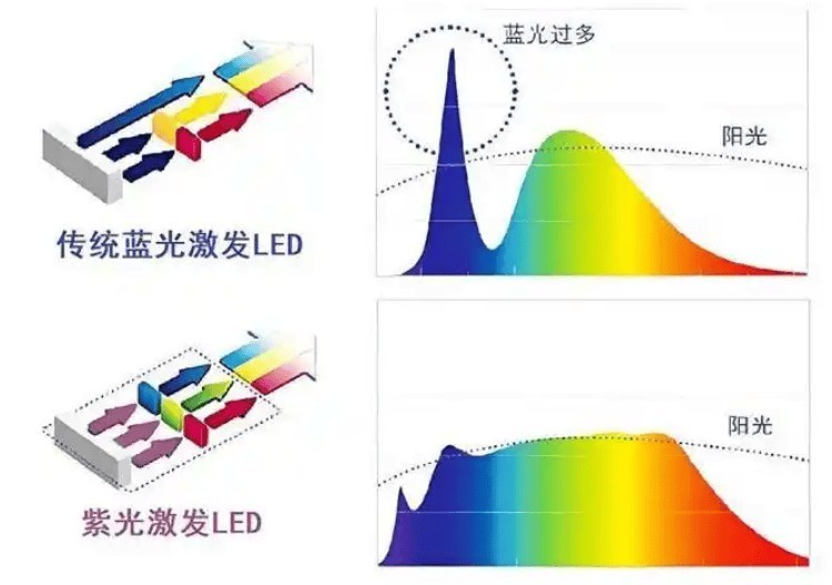 儿童护眼大路灯哪个牌子好用？全网公认的护眼大路灯排行榜前十名