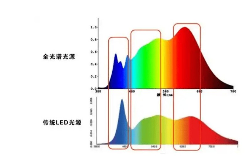 儿童护眼大路灯哪个牌子好用？全网公认的护眼大路灯排行榜前十名