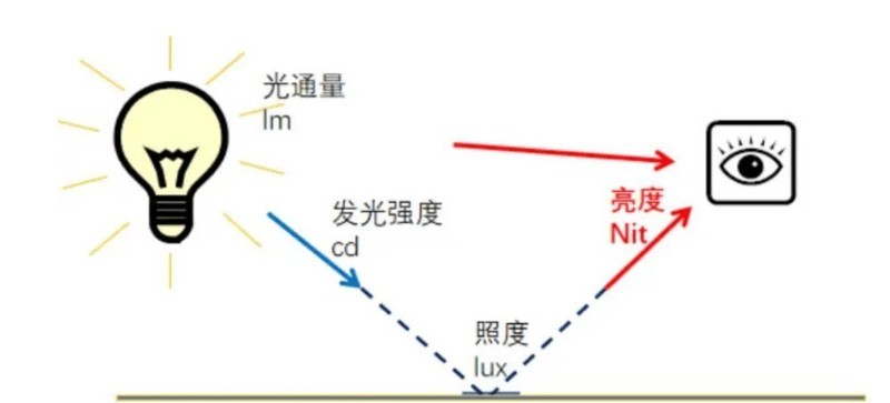 儿童护眼大路灯哪个牌子好用？全网公认的护眼大路灯排行榜前十名