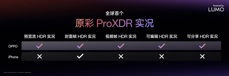 OPPO推出LUMO凝光影像，全新Find X8系列首发搭载