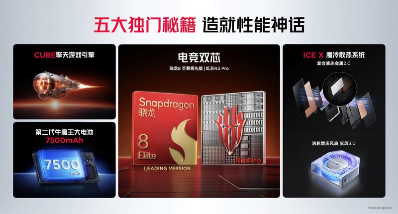 “重塑移动电竞体验” 红魔用七年为行业交出答卷