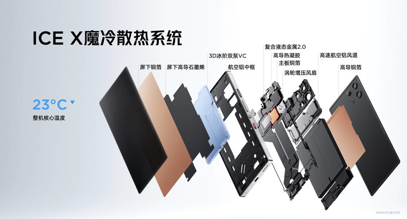 “重塑移动电竞体验” 红魔用七年为行业交出答卷