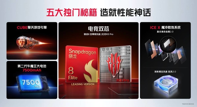 手机直连PC玩3A，红魔10S Pr发布，性能、散热、续航全面拉满！