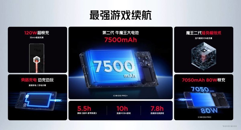 手机直连PC玩3A，红魔10S Pr发布，性能、散热、续航全面拉满！