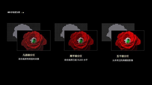 智能电视天花板，TCL两款王炸产品简评