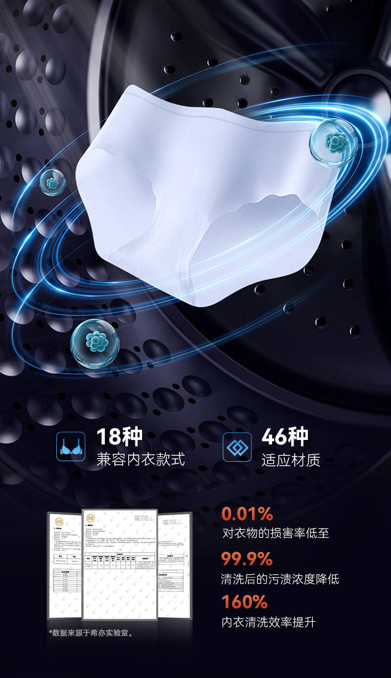 希亦内衣洗衣机Pro：18项核心数据硬核黑科技，爆发10倍洁净力！
