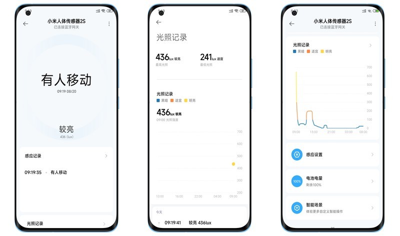 高灵敏度模式，数字化感应光照度，打造智能生活新体验！