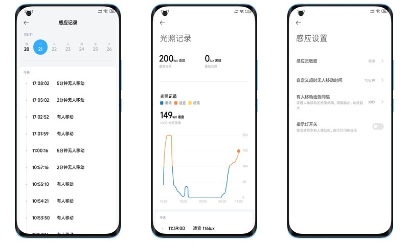 高灵敏度模式，数字化感应光照度，打造智能生活新体验！