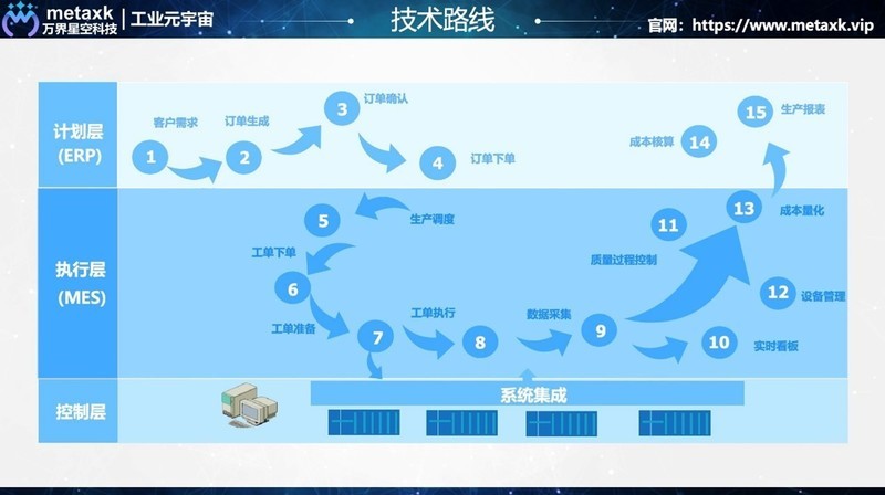[开源]商业开源MES系统，精美的可视化数字大屏，支持低代码大屏设计