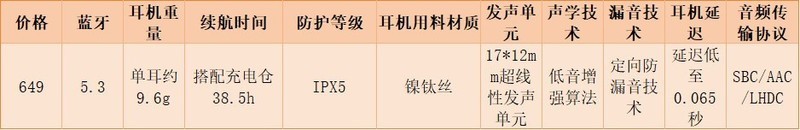 小米开放式耳机怎么样？倍思、西圣、小米开放式耳机测评比较！
