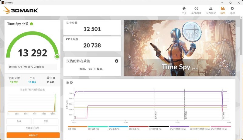 千元价位的不二之选，性价比吊打RTX 4060，蓝戟B570 Photon 10G详评
