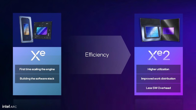 千元价位的不二之选，性价比吊打RTX 4060，蓝戟B570 Photon 10G详评