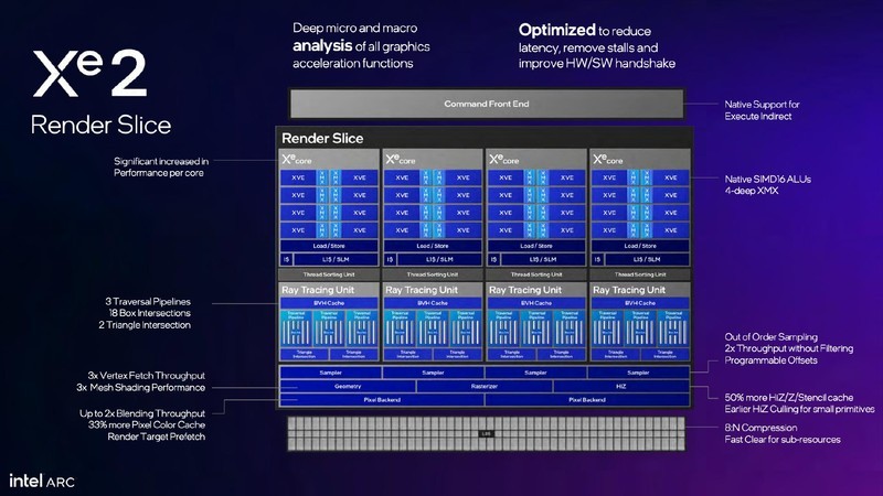 千元价位的不二之选，性价比吊打RTX 4060，蓝戟B570 Photon 10G详评