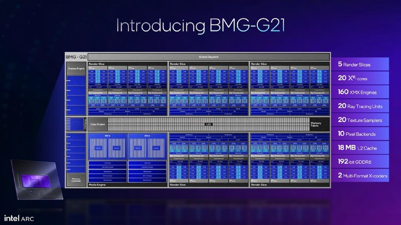 千元价位的不二之选，性价比吊打RTX 4060，蓝戟B570 Photon 10G详评