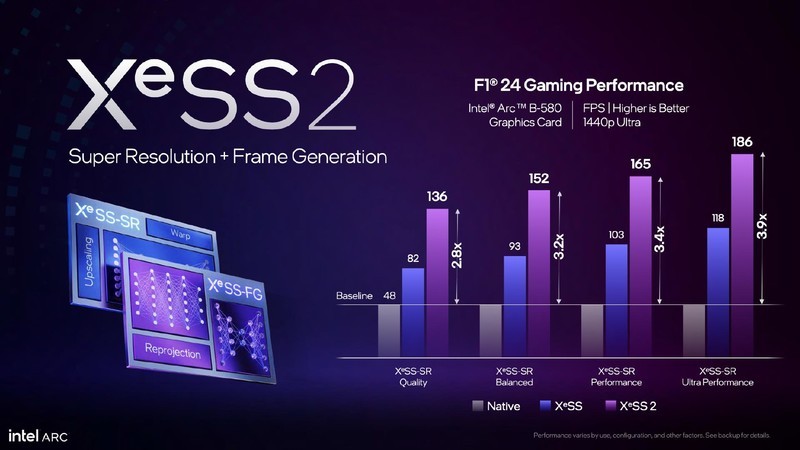 千元价位的不二之选，性价比吊打RTX 4060，蓝戟B570 Photon 10G详评