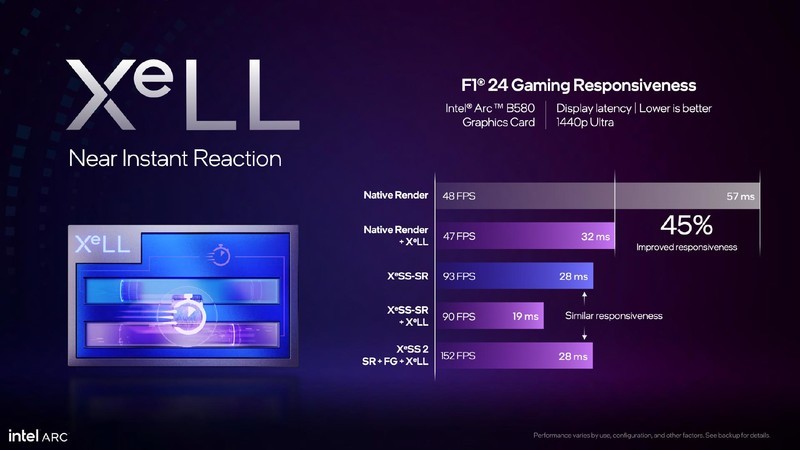 千元价位的不二之选，性价比吊打RTX 4060，蓝戟B570 Photon 10G详评