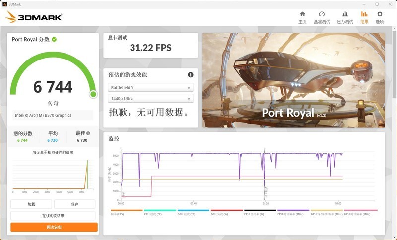 千元价位的不二之选，性价比吊打RTX 4060，蓝戟B570 Photon 10G详评