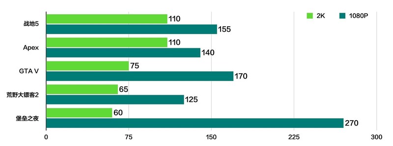 千元价位的不二之选，性价比吊打RTX 4060，蓝戟B570 Photon 10G详评